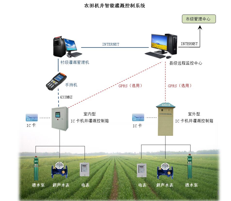 機井灌溉控制系統