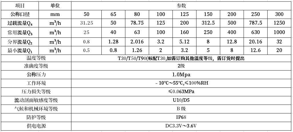 大口徑電子遠傳技術參數