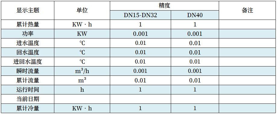 積算器（熱量表常態顯示）-1