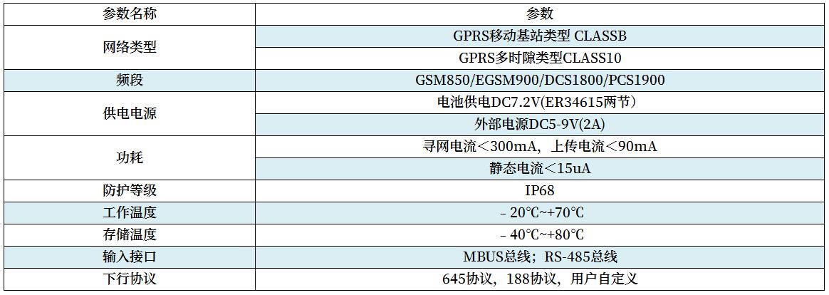 技術參數