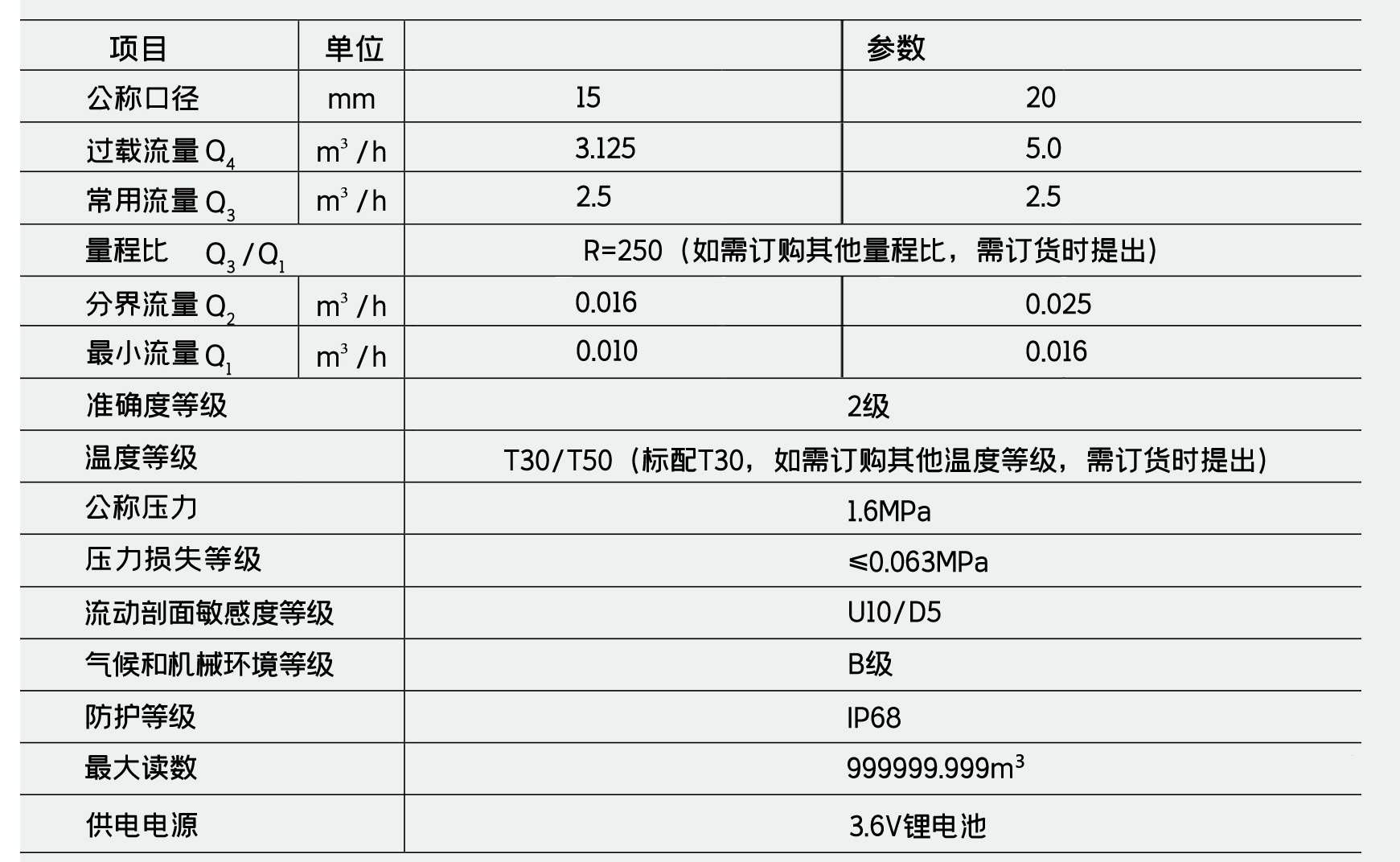 技術參數