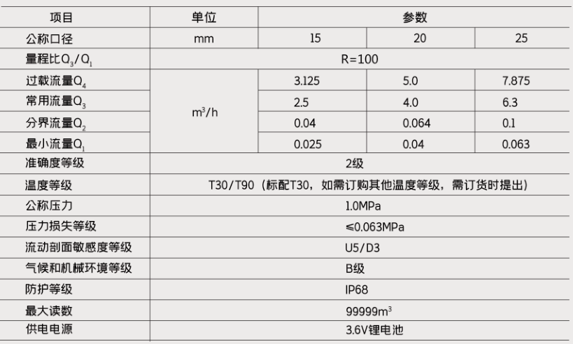 IC卡智能水表技術參數