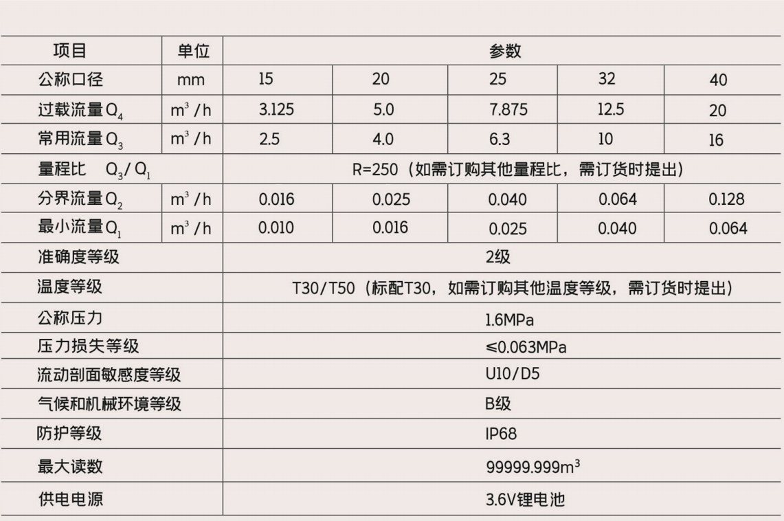 超聲水表技術參數