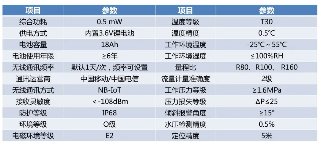 消火栓智能終端技術參數