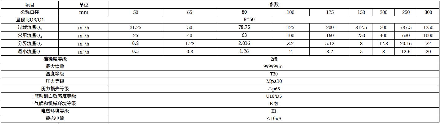 技術參數